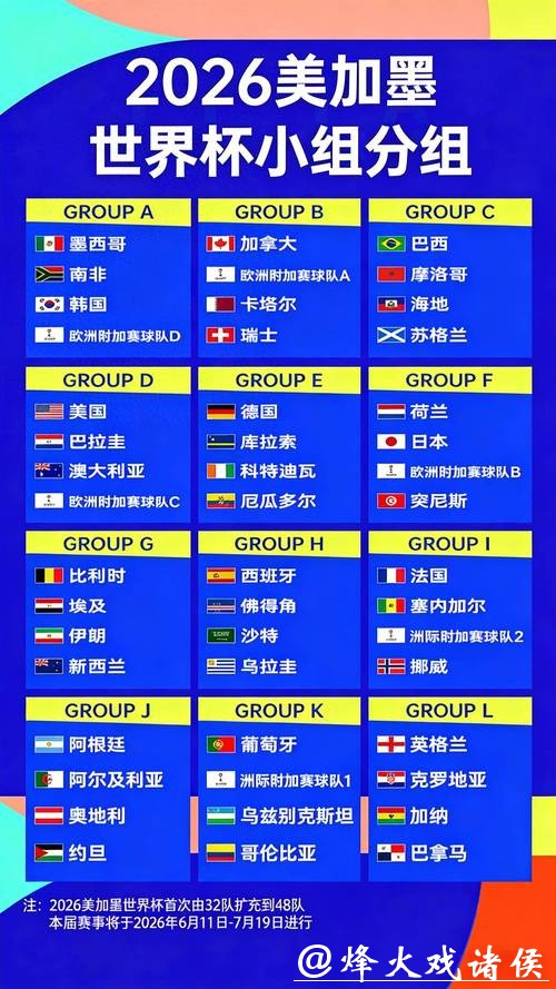 2026世界杯夺冠赔率最新分析