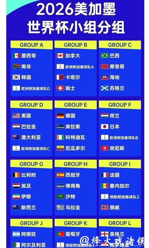 2026世界杯夺冠赔率最新分析