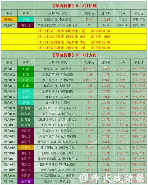 全面解析世界杯下注平台的选择与推荐