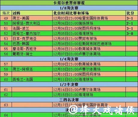 世界杯举办周期揭秘 世界杯举办周期揭秘