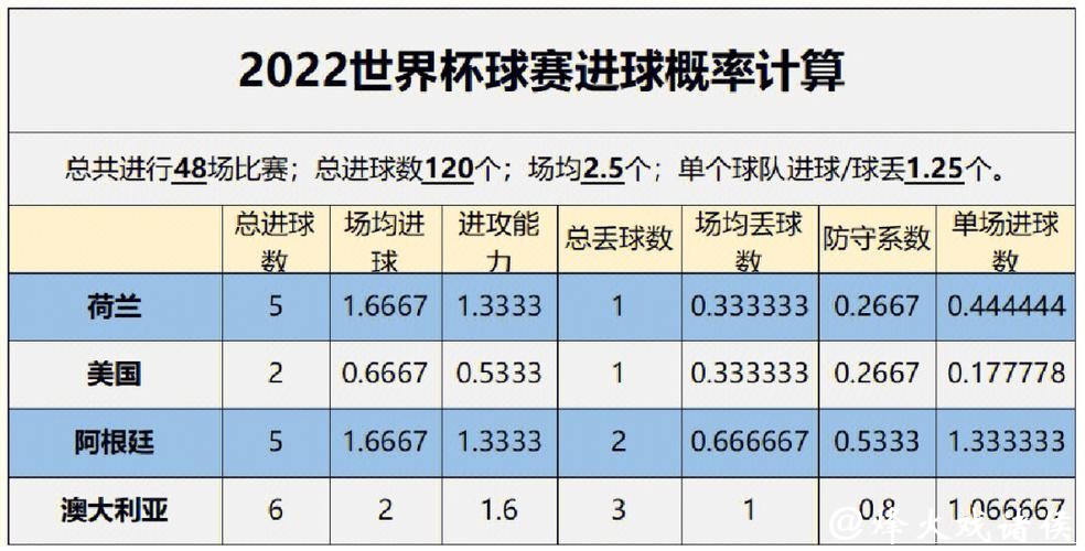 世界杯赛事结果预测分析趋势